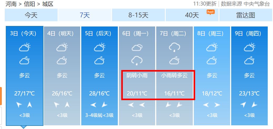 狂降13℃+雨，马上到！
