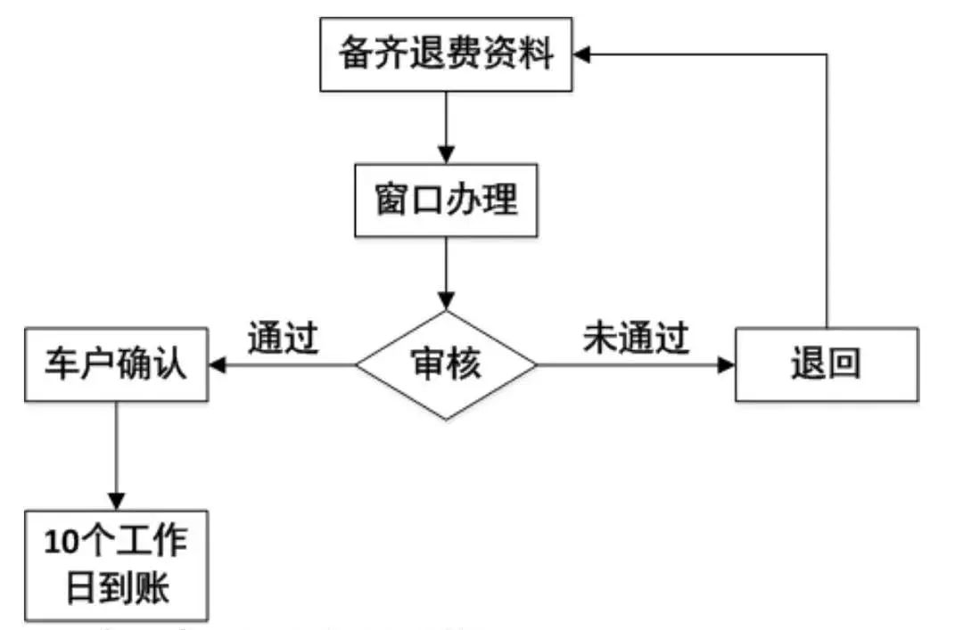 免收通行费具体政策解读,四桥货车过路费现在怎么收