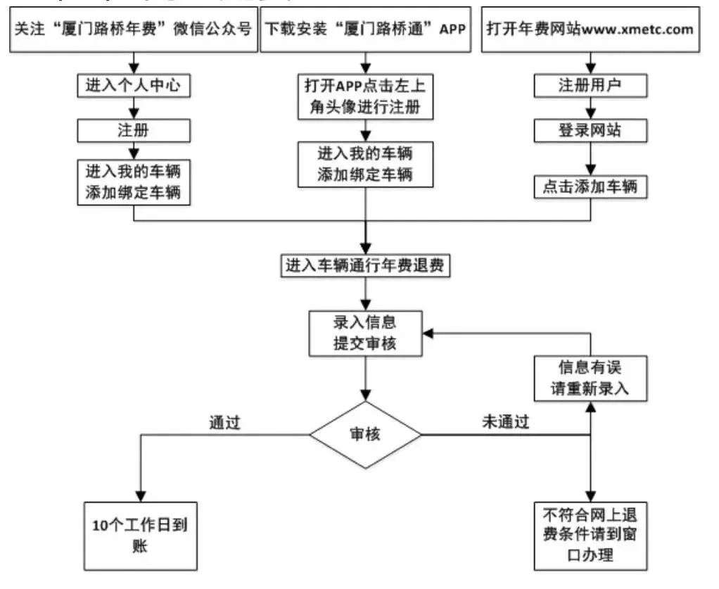 免收通行费具体政策解读,四桥货车过路费现在怎么收