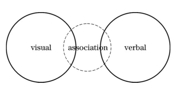 专著推介||多模态语篇的连贯构建研究——以中国英语学习广告为例