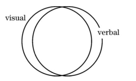 专著推介||多模态语篇的连贯构建研究——以中国英语学习广告为例