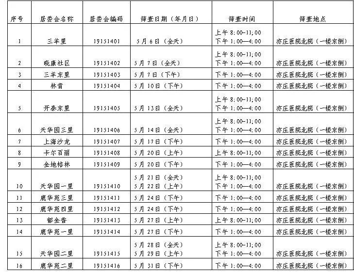 女同胞的福利!亦庄医院开展免费两癌筛查