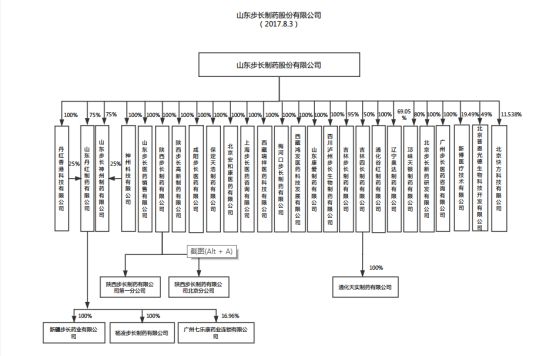 赵涛步长制药发家史,步长集团董事长赵涛