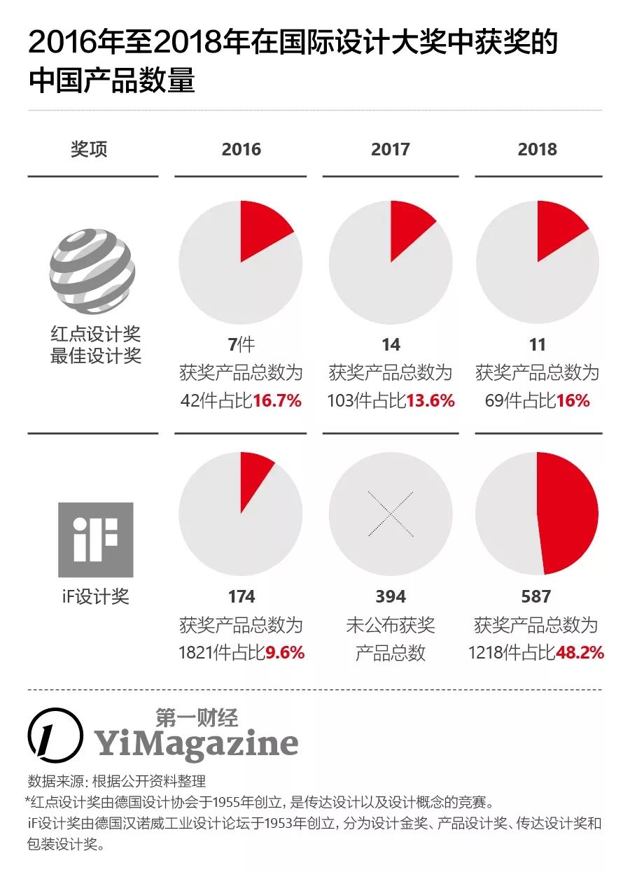 终于，国产家具美一点了|YiMagazine