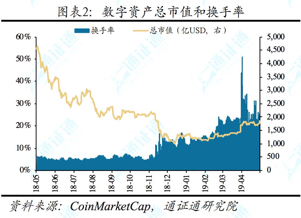 揭秘facebook,facebook区块链白皮书