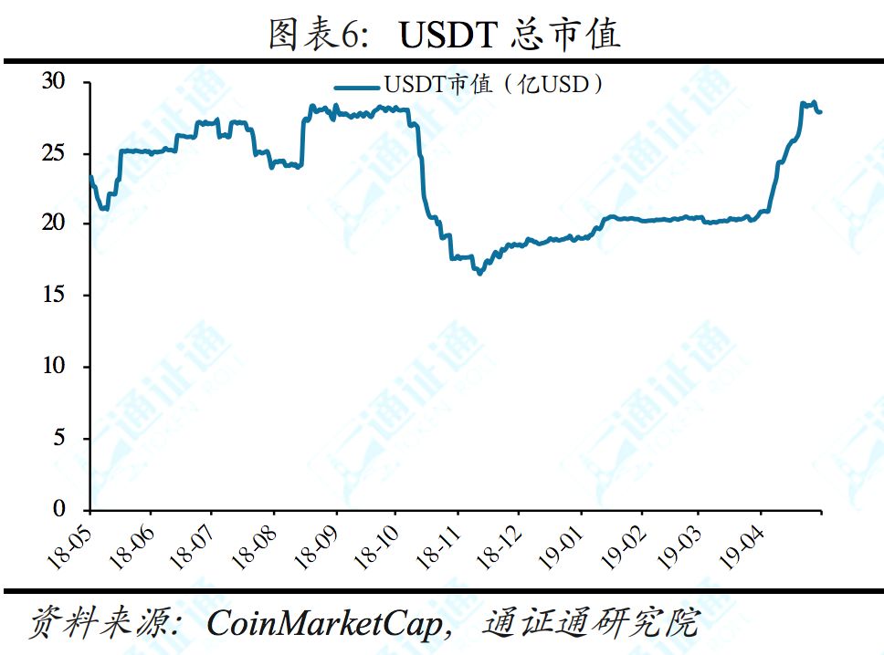 揭秘facebook,facebook区块链白皮书