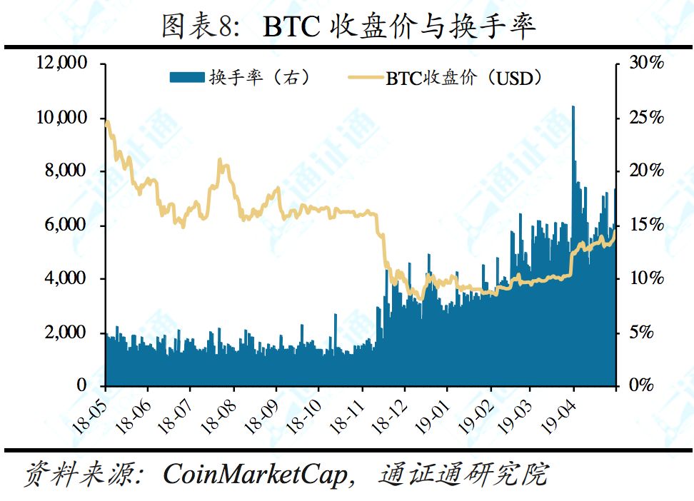 揭秘facebook,facebook区块链白皮书