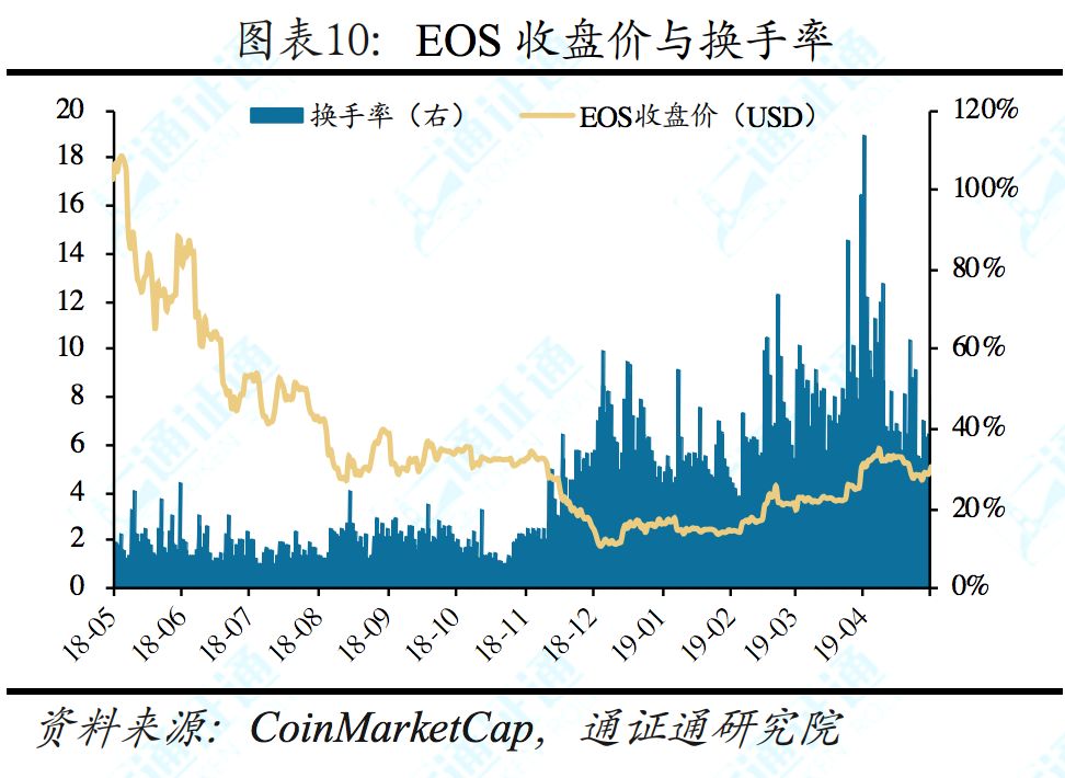 揭秘facebook,facebook区块链白皮书
