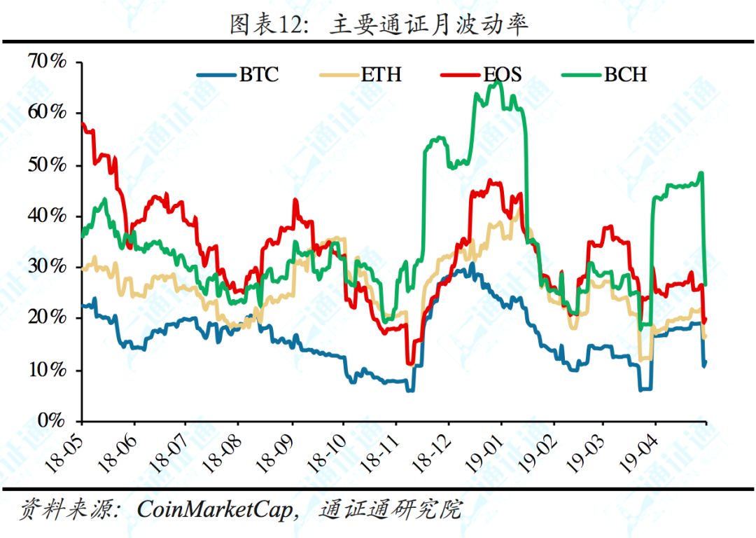 揭秘facebook,facebook区块链白皮书