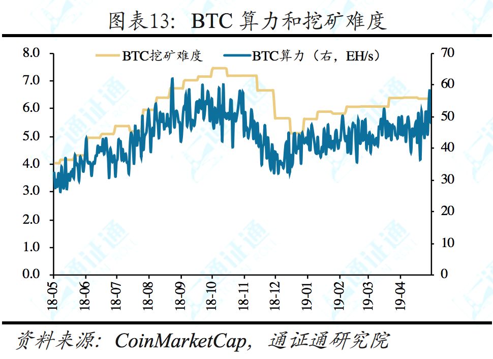 揭秘facebook,facebook区块链白皮书