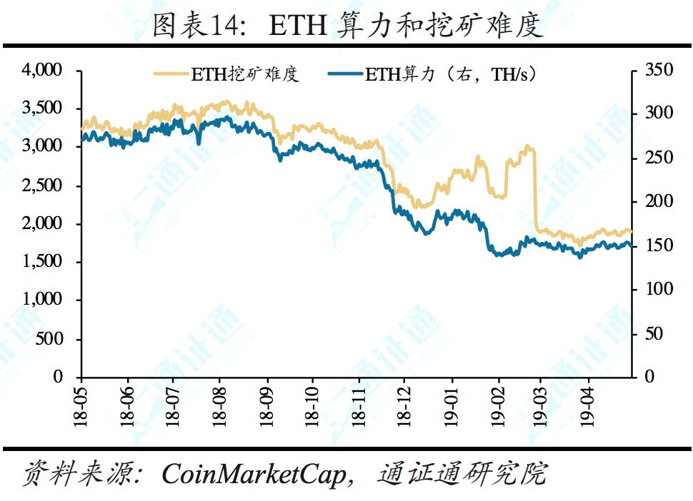 揭秘facebook,facebook区块链白皮书