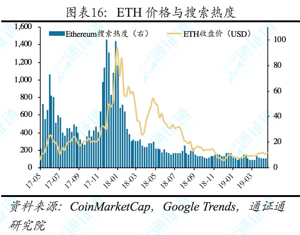 揭秘facebook,facebook区块链白皮书