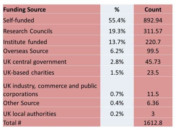 英国大学三年制phd申请条件,英国硕士能申请phd么
