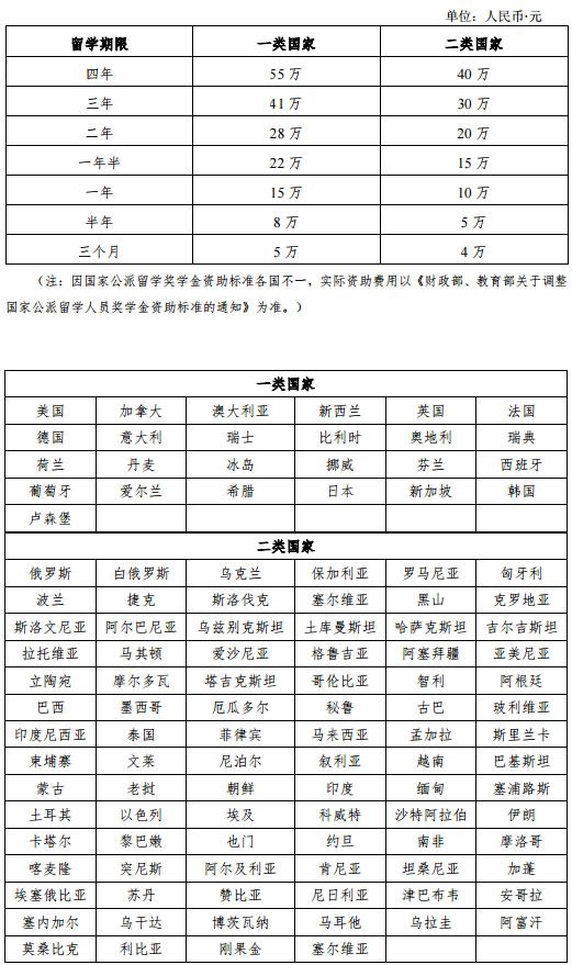 英国大学三年制phd申请条件,英国硕士能申请phd么