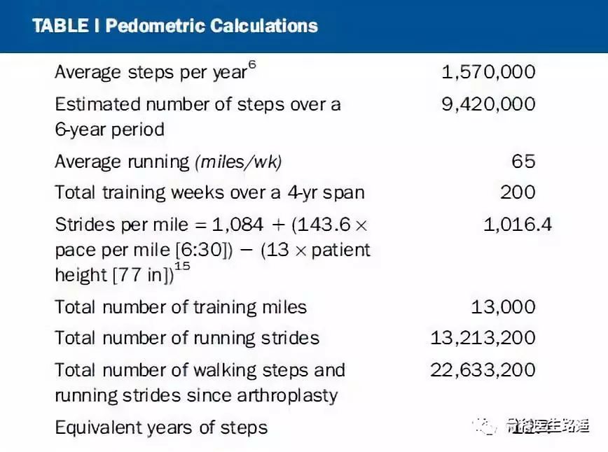 全髋置换最新技术,人工髋关节置换后可以正常跑步