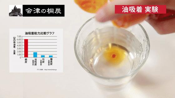 针对油脂性头屑的皂,去头皮屑黑皂