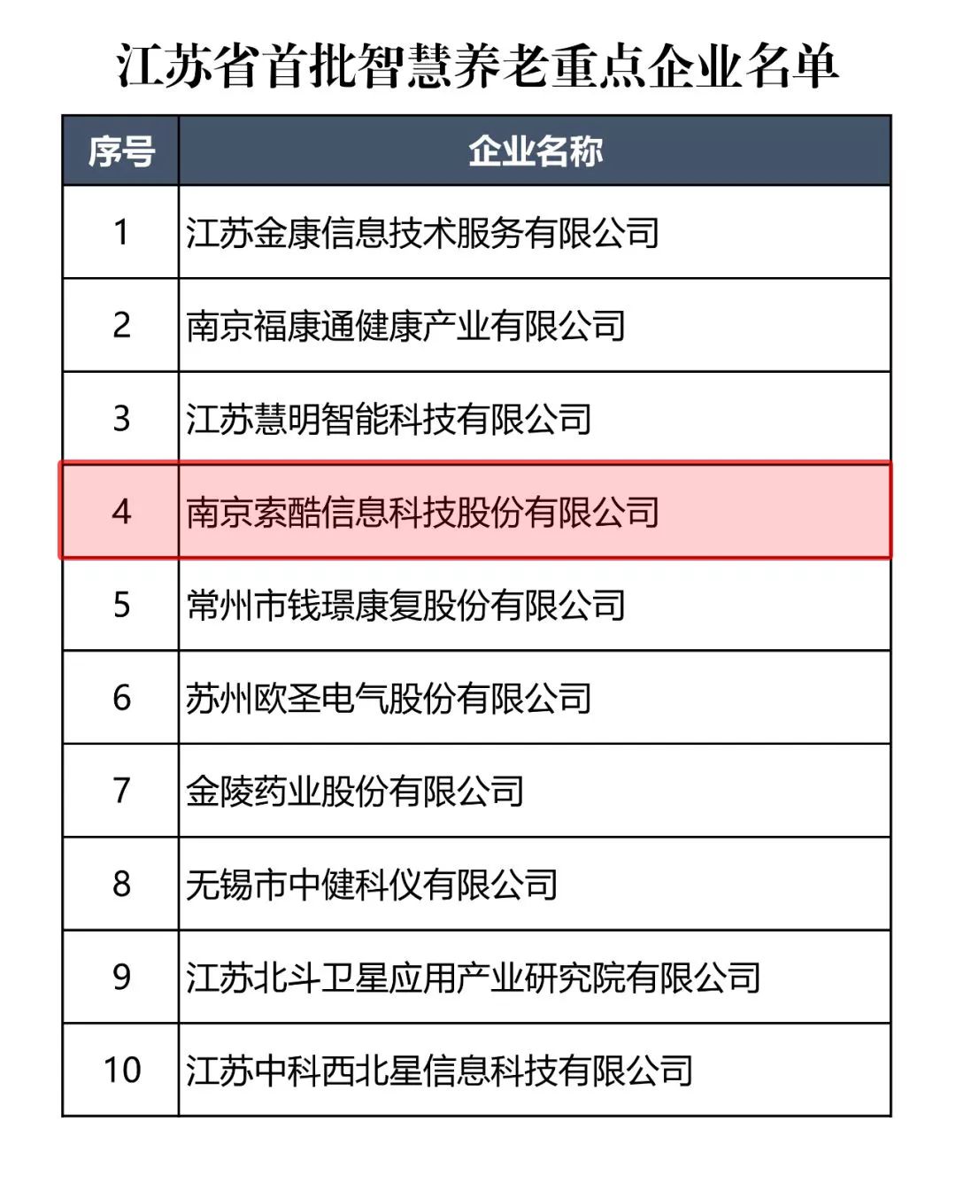索酷智慧养老,智慧养老平台索酷