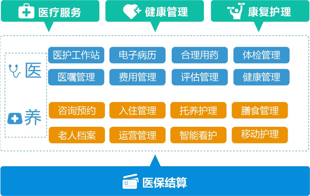 索酷智慧养老,智慧养老平台索酷
