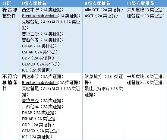 外周t细胞淋巴瘤研究盘点,t细胞淋巴瘤指南解读