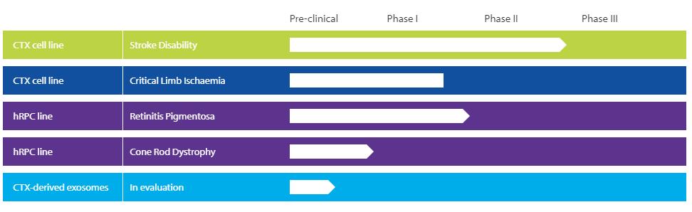 人视网膜祖细胞（hRPC）疗法公布临床新数据！