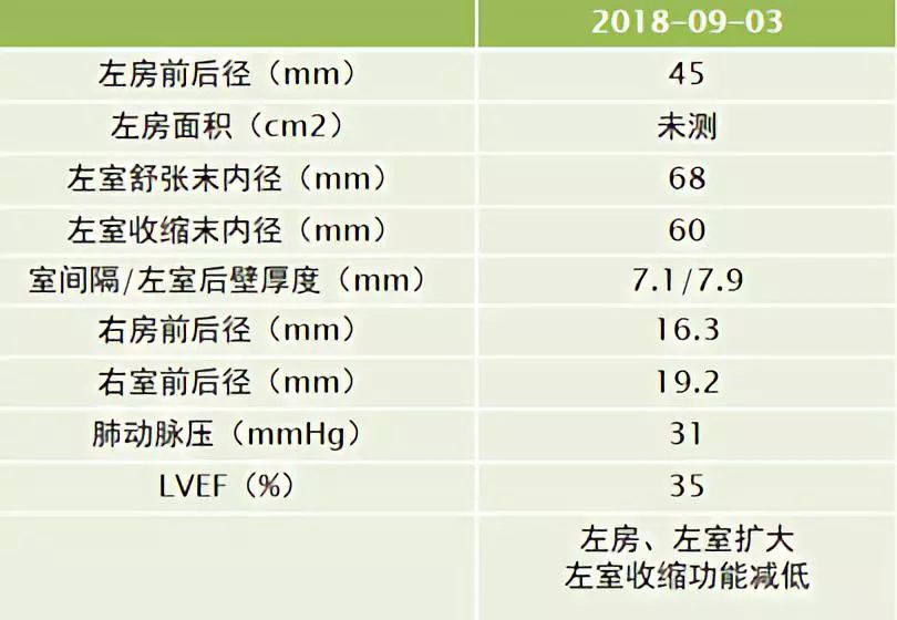 心衰反复住院怎么办,心衰双下肢反复浮肿有什么好办法