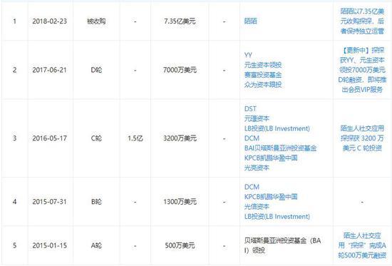 色情与诈骗共舞，还有谁在探探社交？