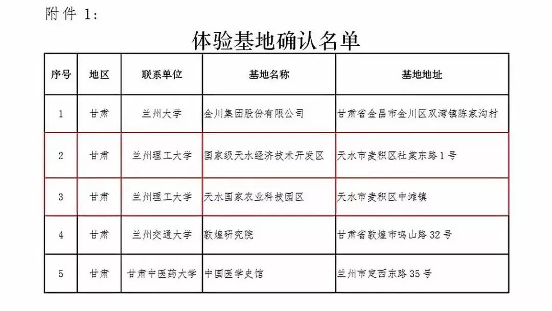 兰理工出国研学,留学工大