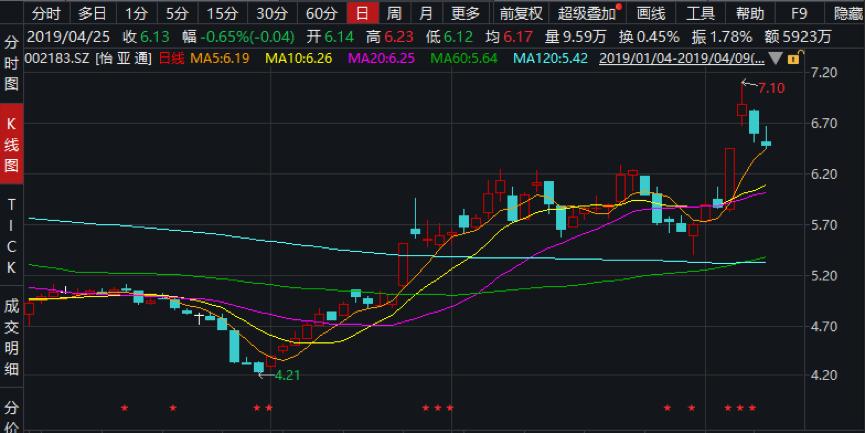 怡亚通供应链发展趋势,国内十大供应链平台怡亚通
