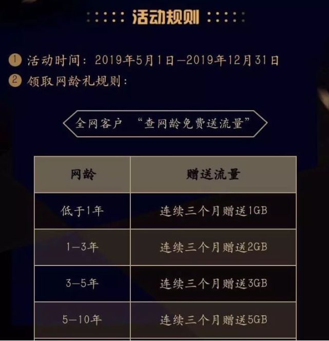 中国移动查网龄送流量活动最新,中国移动查网龄送流量怎么参与