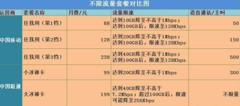 中国移动查网龄送流量活动最新,中国移动查网龄送流量怎么参与