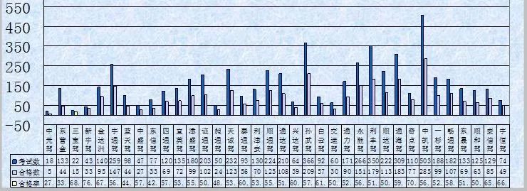 东营市驾校排名前十名,东营驾校c1驾证费用