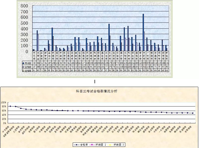 东营市驾校排名前十名,东营驾校c1驾证费用