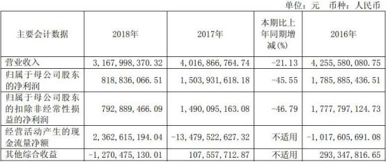 财通证券新入职待遇,财通证券就业前景