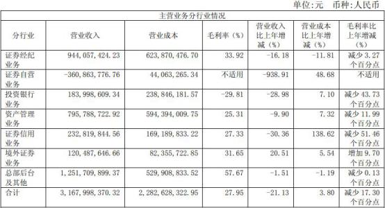 财通证券新入职待遇,财通证券就业前景