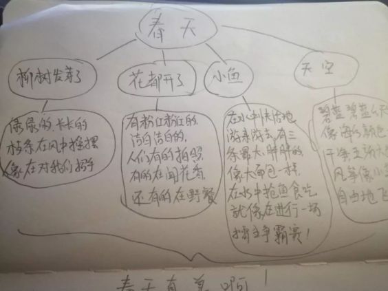 小学作文写作方法与技巧视频教学,孩子作文写不好家长一定要收藏
