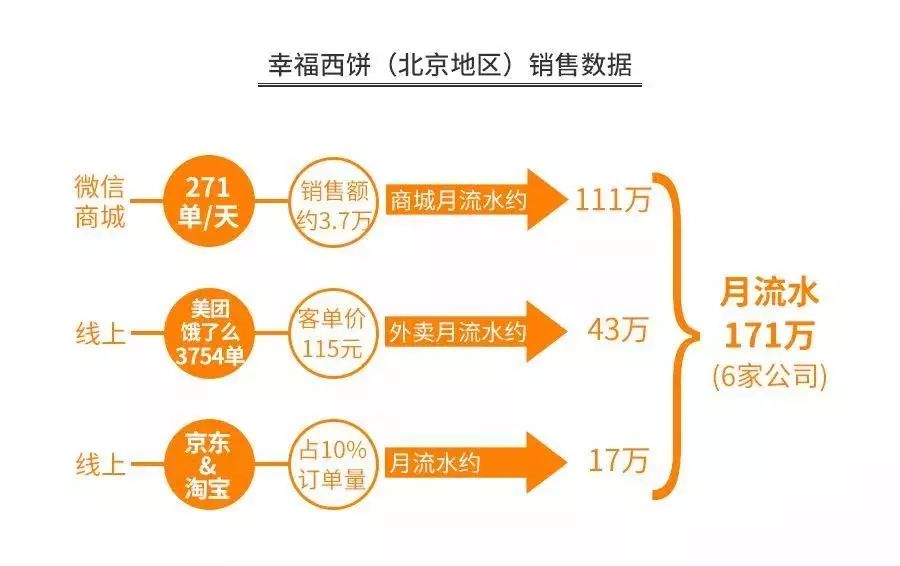 开烘焙店如何避坑,开私房烘焙店真实经历
