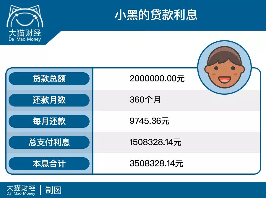 一文看懂利率体系,一文搞懂增值税