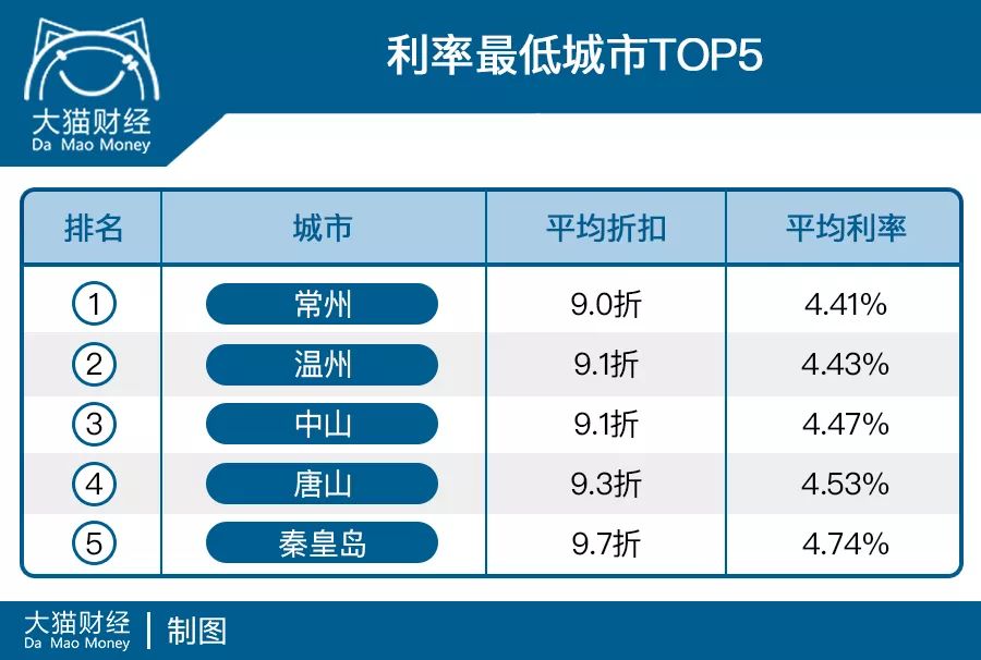 一文看懂利率体系,一文搞懂增值税