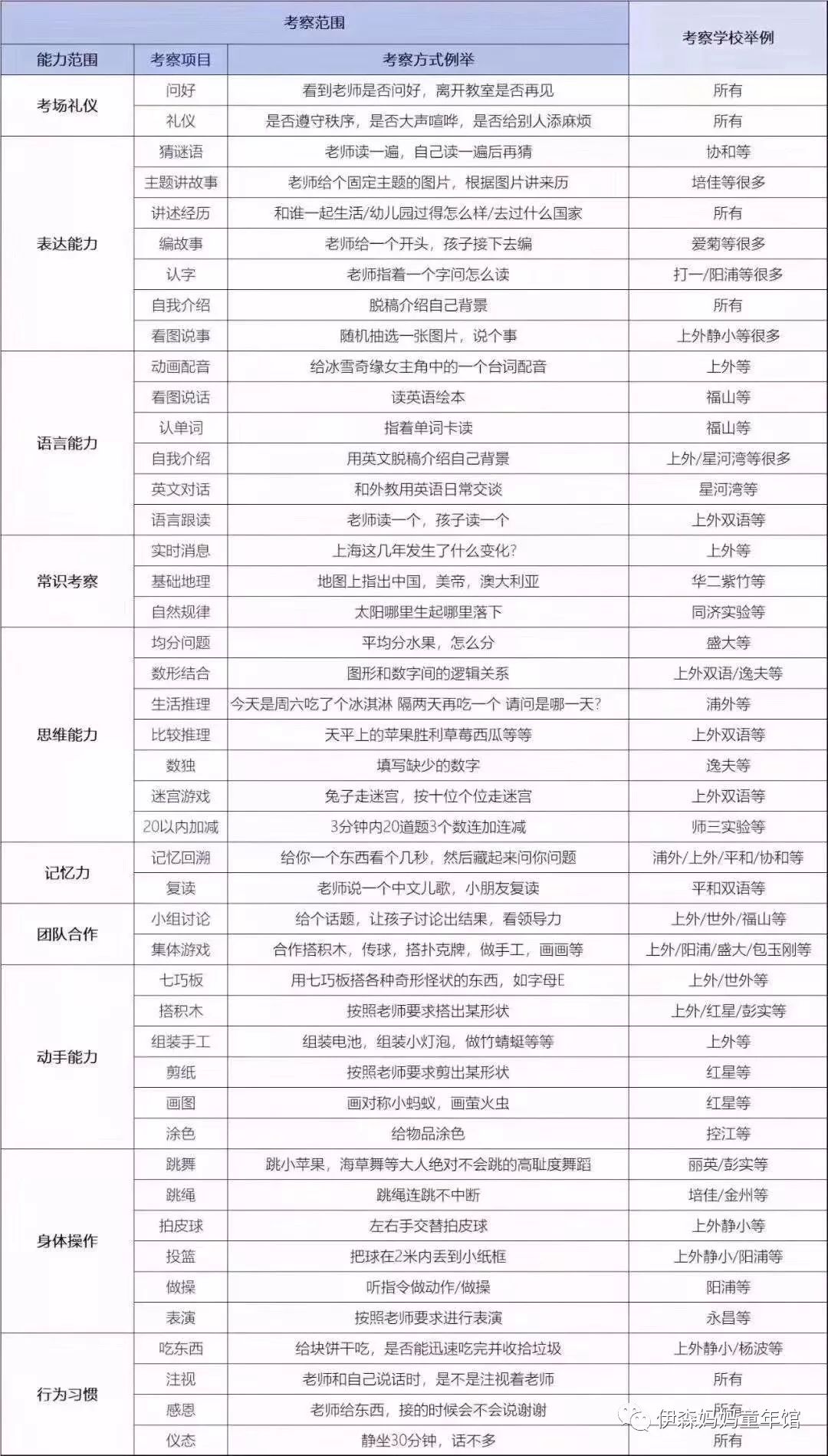 幼升小面试时间大概几月份,幼升小面试2020必考