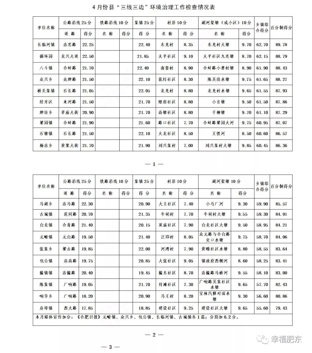 2023年最新三线四线城市排名,三线城市成绩排行