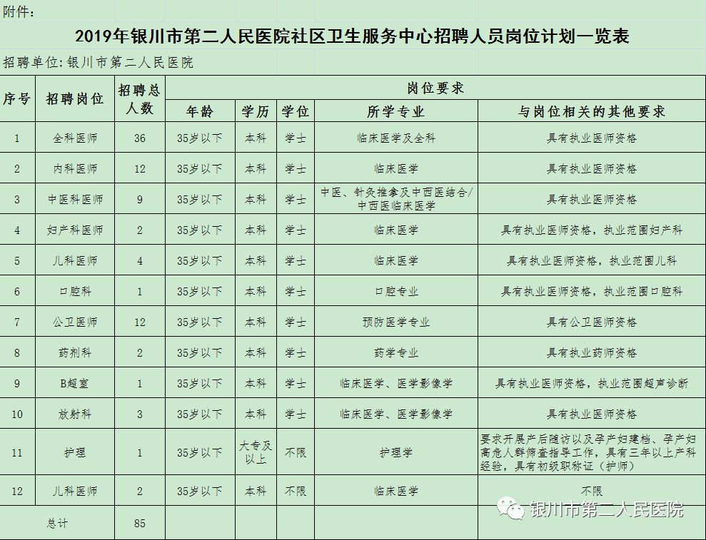 宁夏社区医院招聘,宁夏各大单位最新招聘信息