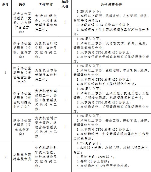 宁夏社区医院招聘,宁夏各大单位最新招聘信息