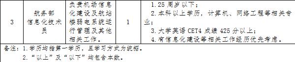 宁夏社区医院招聘,宁夏各大单位最新招聘信息