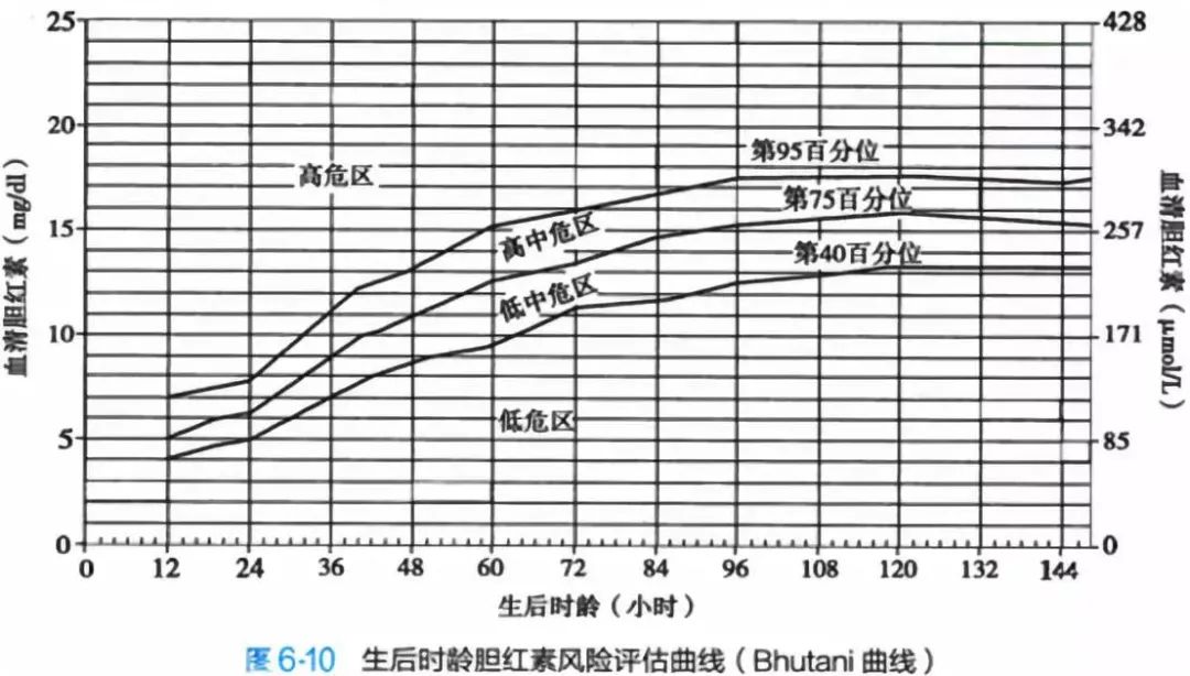 开医嘱流程,怎么开医嘱单