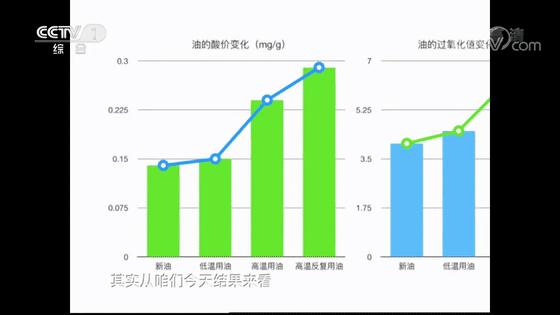 炸菜后的剩油怎么处理,炸食物的剩油怎么处理
