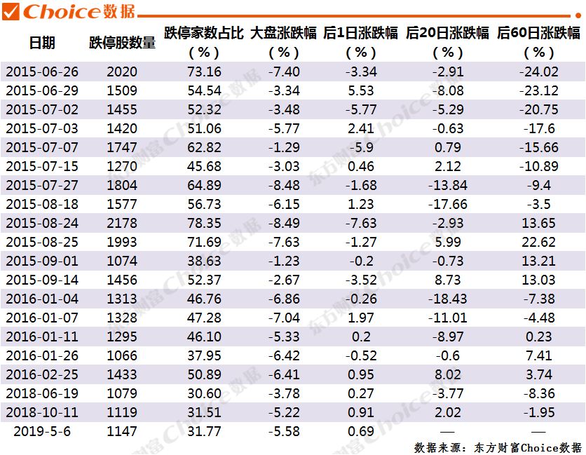 千股跌停第二天表现,千股跌停第二天的走势一览表
