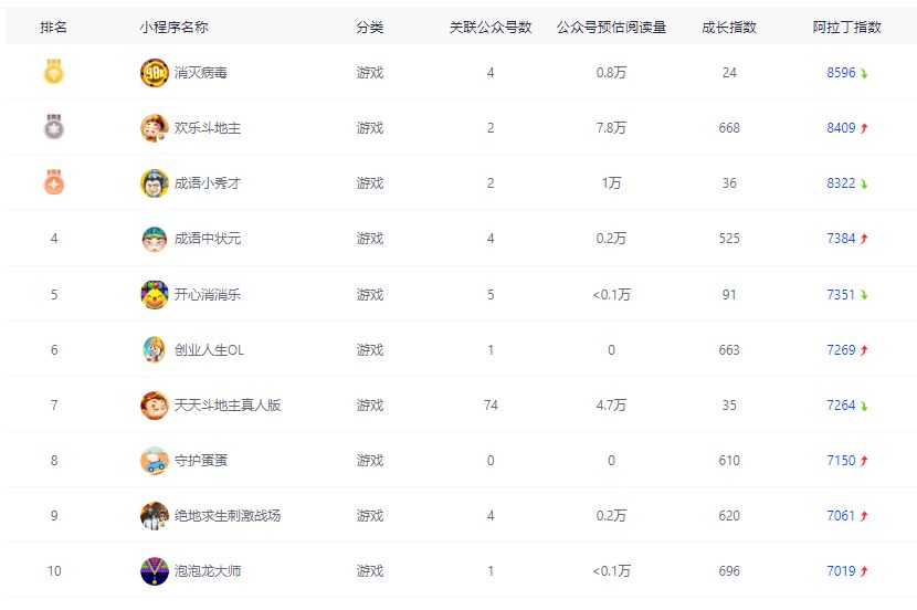 微信小游戏升战力攻略,微信小游戏升战力