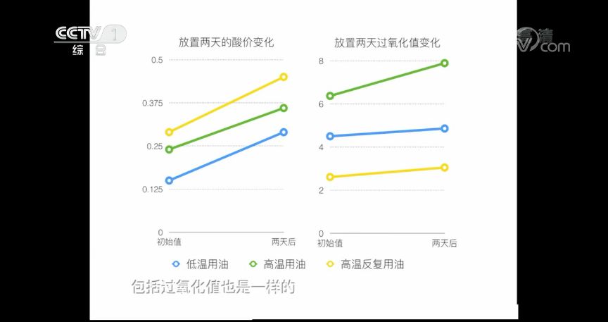 炸菜后的剩油怎么处理,炸食物的剩油怎么处理