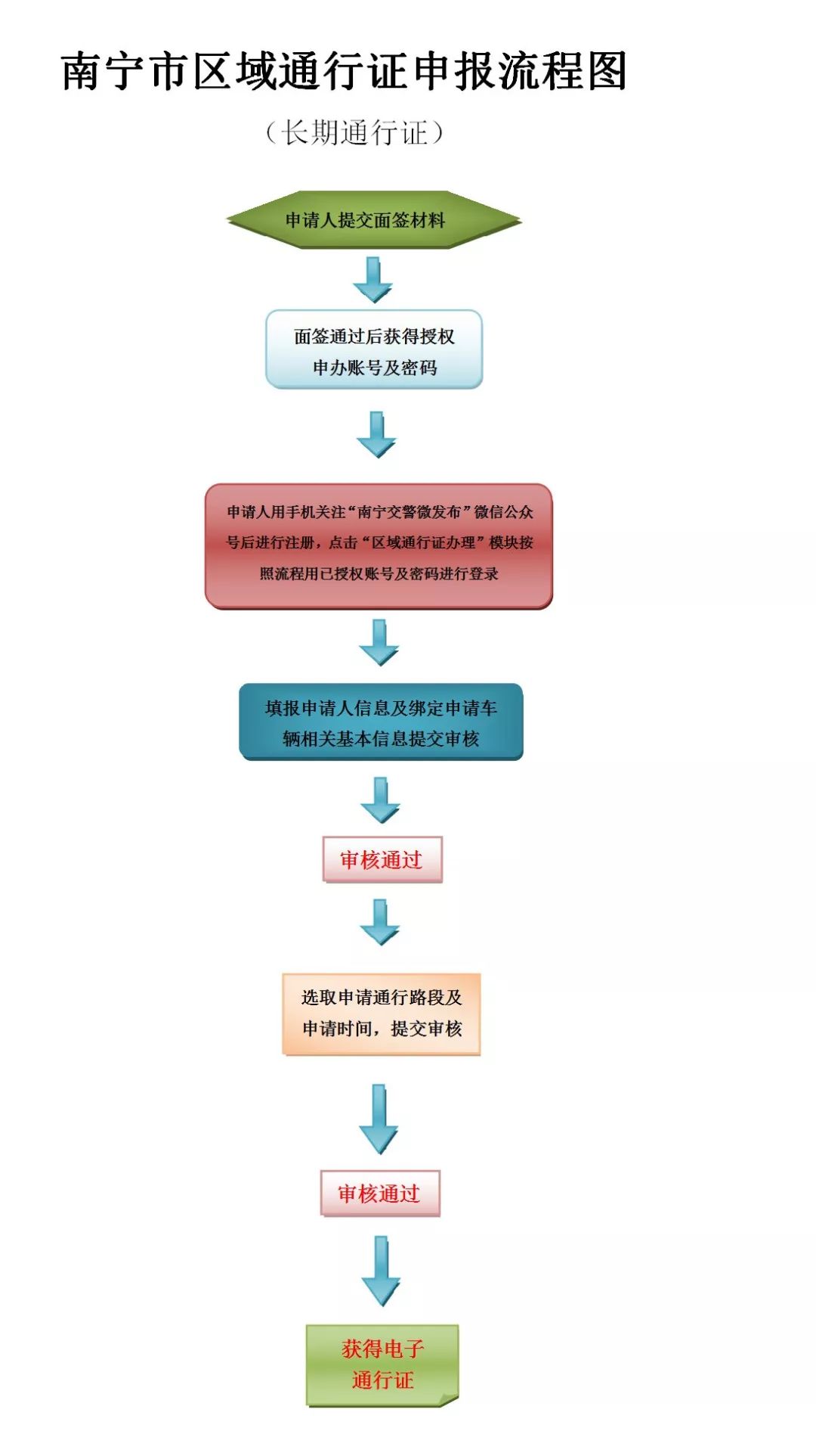 车辆办理通行证去哪里办理,百色区域通行证办理