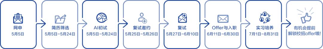 世茂集团招募“世习生”啦！提前锁定offer15个岗位等你来！